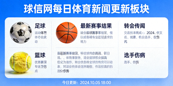 球信网每日体育新闻更新板块 - 涵盖足球篮球网球等最新动态